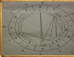 Как составляют гороскопы?