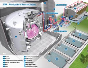 Réacteurs thermonucléaires dans le monde